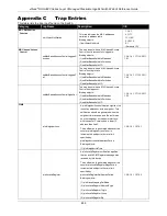 Предварительный просмотр 496 страницы D-Link xStack DGS-3620-52P Reference Manual