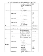 Предварительный просмотр 501 страницы D-Link xStack DGS-3620-52P Reference Manual