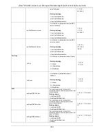 Предварительный просмотр 502 страницы D-Link xStack DGS-3620-52P Reference Manual