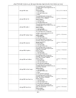 Предварительный просмотр 503 страницы D-Link xStack DGS-3620-52P Reference Manual