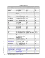 Preview for 66 page of D-Link xStack Storage DSN-4000 Series Cli User'S Manual