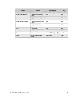 Preview for 73 page of D-Link xStack Storage DSN-4000 Series Cli User'S Manual