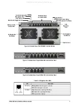 Предварительный просмотр 15 страницы D-Link xStack Storage DSN-4000 Series Hardware Reference Manual