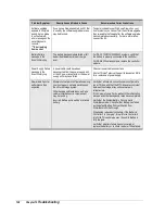 Preview for 138 page of D-Link xStack Storage DSN-4000 Series Software User'S Manual