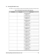 Preview for 149 page of D-Link xStack Storage DSN-4000 Series Software User'S Manual