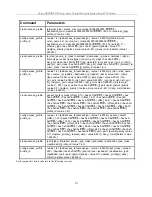 Preview for 216 page of D-Link xStackTM DGS-3300 User Manual