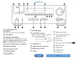 Preview for 2 page of D+M Group AVR-1612 Manual