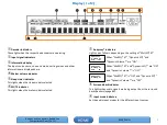 Preview for 3 page of D+M Group AVR-1612 Manual