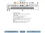 Preview for 4 page of D+M Group AVR-1612 Manual