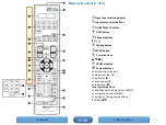 Preview for 6 page of D+M Group AVR-1612 Manual