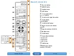 Preview for 7 page of D+M Group AVR-1612 Manual