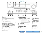 Preview for 2 page of D+M Group AVR-1712 Manual