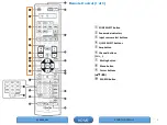 Preview for 6 page of D+M Group AVR-1712 Manual