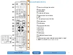 Preview for 8 page of D+M Group AVR-1712 Manual
