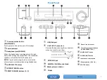 Preview for 2 page of D+M Group AVR-1912 Model Information