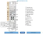 Предварительный просмотр 6 страницы D+M Group AVR-1912 Model Information