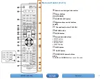 Предварительный просмотр 8 страницы D+M Group AVR-1912 Model Information