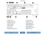 Preview for 5 page of D+M Group AVR-2312CI Manual