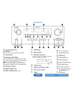 Preview for 2 page of D+M Group AVR-3312C Manual