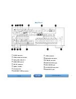 Preview for 5 page of D+M Group AVR-3312C Manual