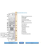 Preview for 8 page of D+M Group AVR-3312C Manual