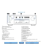 Preview for 2 page of D+M Group AVR-S500BT Manual