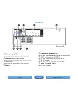 Preview for 5 page of D+M Group AVR-S500BT Manual