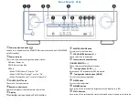 Preview for 2 page of D+M Group AVR-S510BT Manual