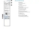 Preview for 7 page of D+M Group AVR-S510BT Manual