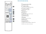 Preview for 8 page of D+M Group AVR-S510BT Manual