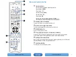 Preview for 9 page of D+M Group DENON AVR-X4000W Model Information