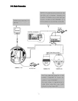 Предварительный просмотр 10 страницы D-MAX 600 TVL User Manual