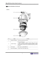 Preview for 7 page of D-MAX DMC-20SEC User Manual