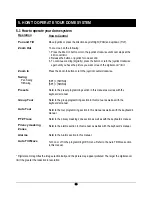 Preview for 20 page of D-MAX DSC-230SI User Manual