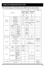 Предварительный просмотр 12 страницы D-Teg CP2-NA User Manual