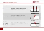 Preview for 14 page of D16 Group Godfazer User Manual