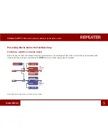 Предварительный просмотр 5 страницы D16 Group REPEATER VINTAGE MODELLED DELAY User Manual