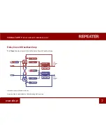 Предварительный просмотр 7 страницы D16 Group REPEATER VINTAGE MODELLED DELAY User Manual