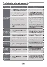 Preview for 142 page of d2itsu APD-12CK User Manual