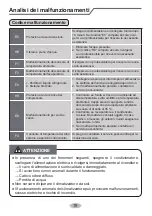 Preview for 143 page of d2itsu APD-12CK User Manual