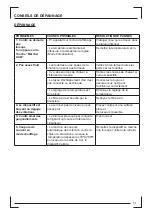 Preview for 57 page of d2itsu APD-12CRV2 User Manual