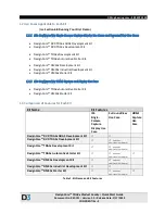 Preview for 5 page of D3 DesignCore DM50 Series Quick Start Manual