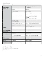 Предварительный просмотр 15 страницы Da-Lite Cosmopolitan Electrol Instruction Book