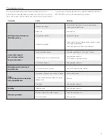 Preview for 13 page of Da-Lite Curved Multi Format Imager Instruction Book