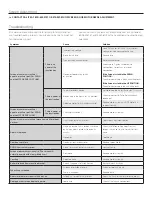 Preview for 7 page of Da-Lite Tensioned Conference Electrol Instruction Book