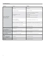 Preview for 10 page of Da-Lite TENSIONED LARGE COSMOPOLITAN ELECTROL Instruction Book