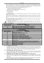 Preview for 17 page of DAB PUMPS ACTIVE DRIVER M/M 1.1 Manual