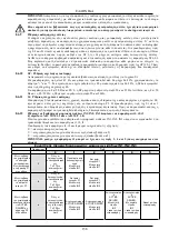 Preview for 32 page of DAB PUMPS ACTIVE DRIVER M/M 1.1 Manual