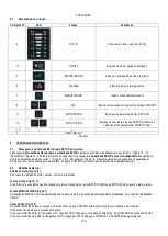 Предварительный просмотр 181 страницы DAB PUMPS DTRON3 35/120 Instruction For Installation And Maintenance