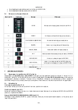 Предварительный просмотр 192 страницы DAB PUMPS DTRON3 35/120 Instruction For Installation And Maintenance